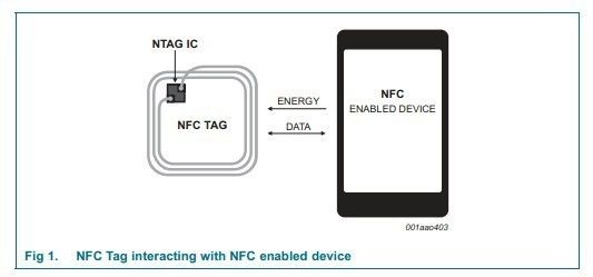 NFC Smart Card de NXP pour la technologie de NFC carte de mémoire de Nfc de 168 octets