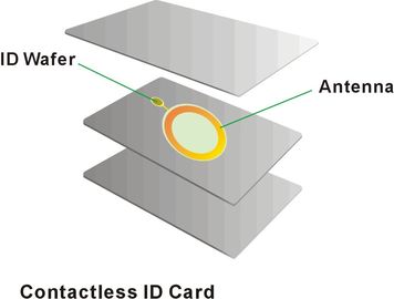 Carte futée blanche de PVC de carte de crédit de Smart Card RFID adaptée aux besoins du client faite